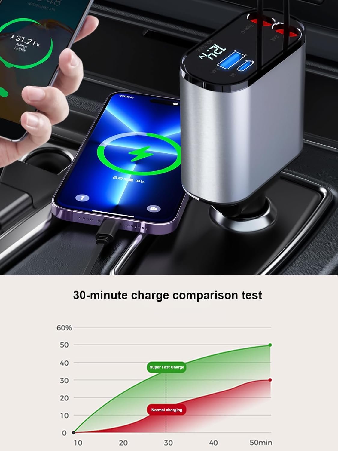 4-in-1 Retractable Car Charger